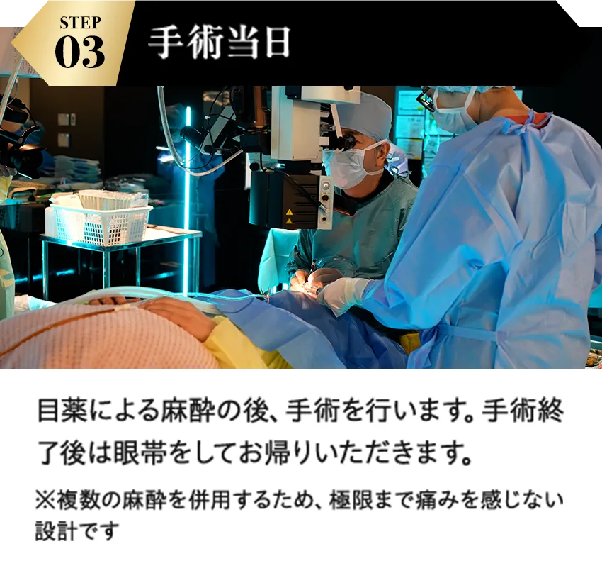 STEP03 手術当日 当日日帰り可能