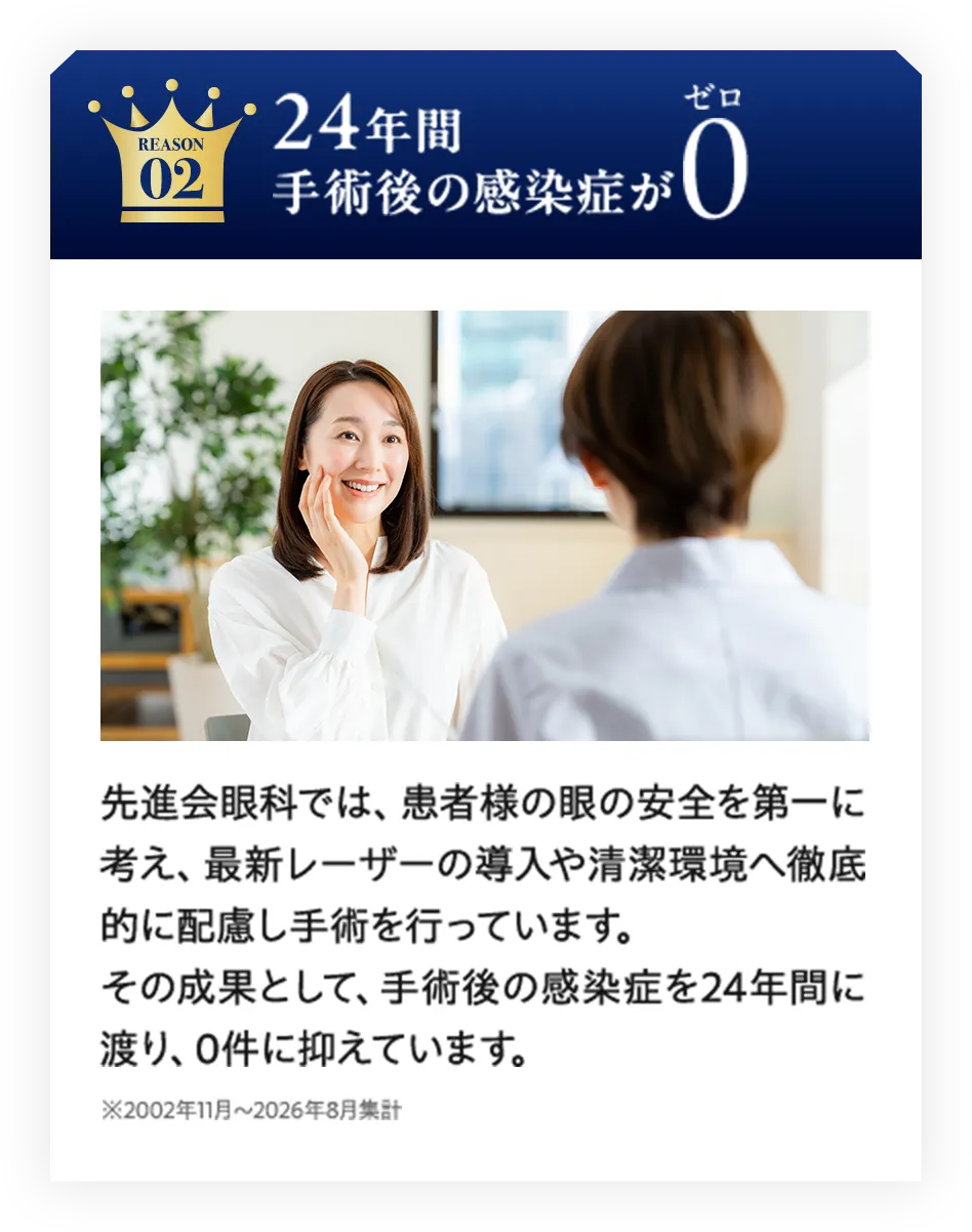 REASON02 24年間手術後の感染症が0