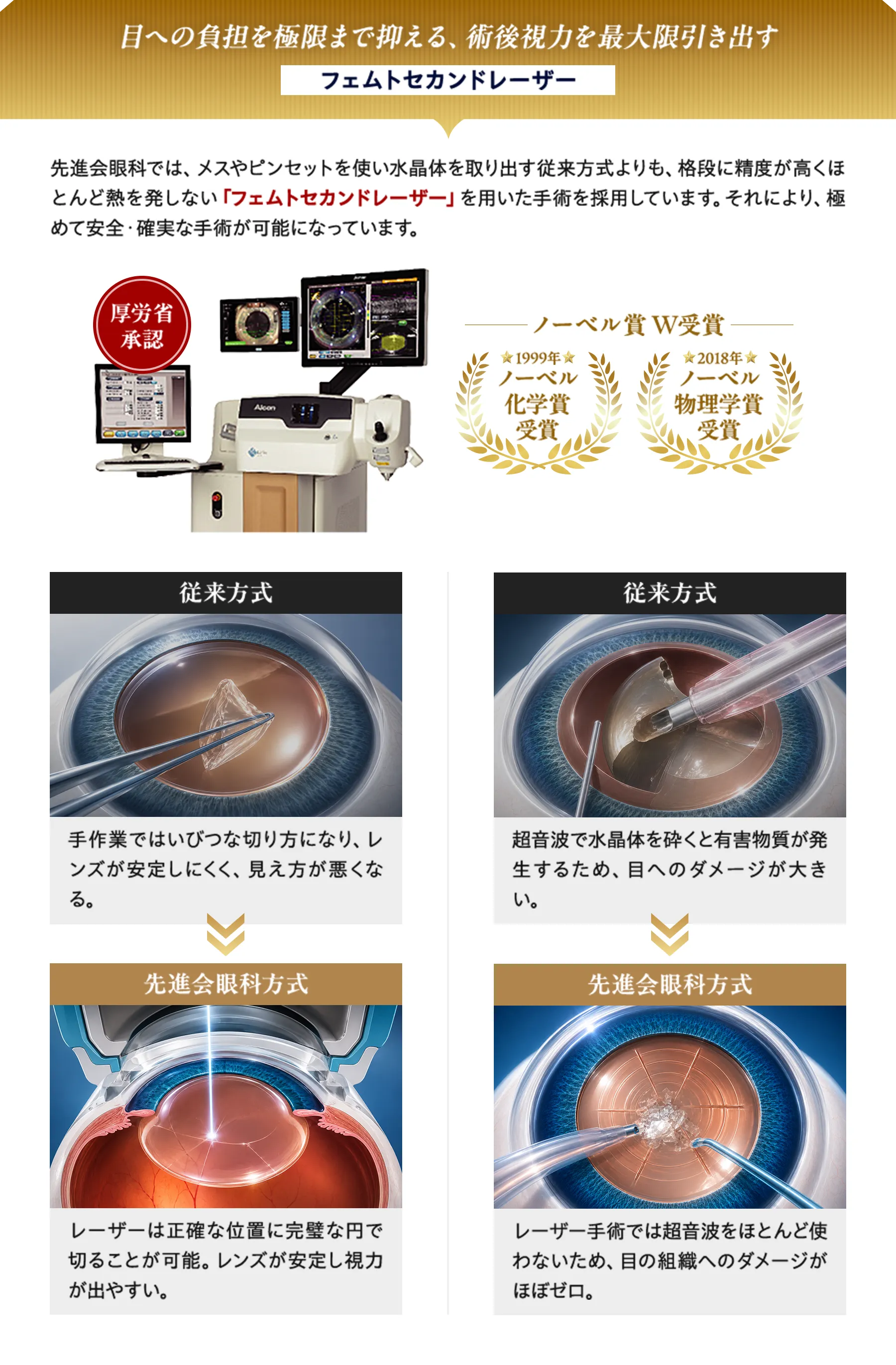 フェムトセカンドレーザー
