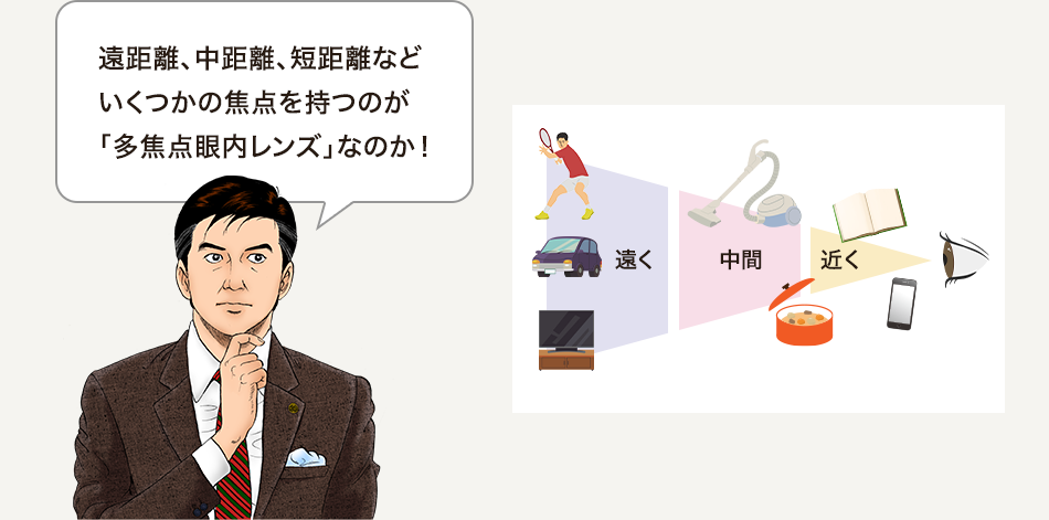 遠距離、中距離、短距離などいくつかの焦点を持つのが「多焦点眼内レンズ」なのか！