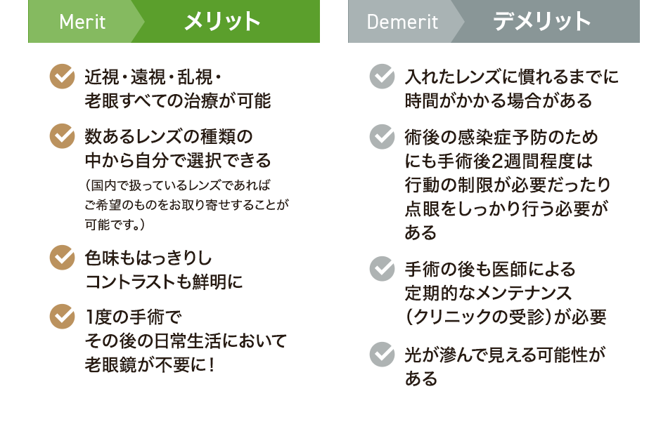 メリット 近視・遠視・乱視・老眼すべての治療が可能 数あるレンズの種類の中から自分で選択できる 色味もはっきりしコントラストも鮮明に 1度の手術でその後の日常生活において老眼鏡が不要に！ デメリット 入れたレンズに慣れるまでに時間がかかる場合がある 術後の感染症予防のためにも手術後2週間程度は行動の制限が必要だったり点眼をしっかり行う必要がある 手術の後も医師による定期的なメンテナンス（クリニックの受診）が必要 光が滲んで見える可能性がある