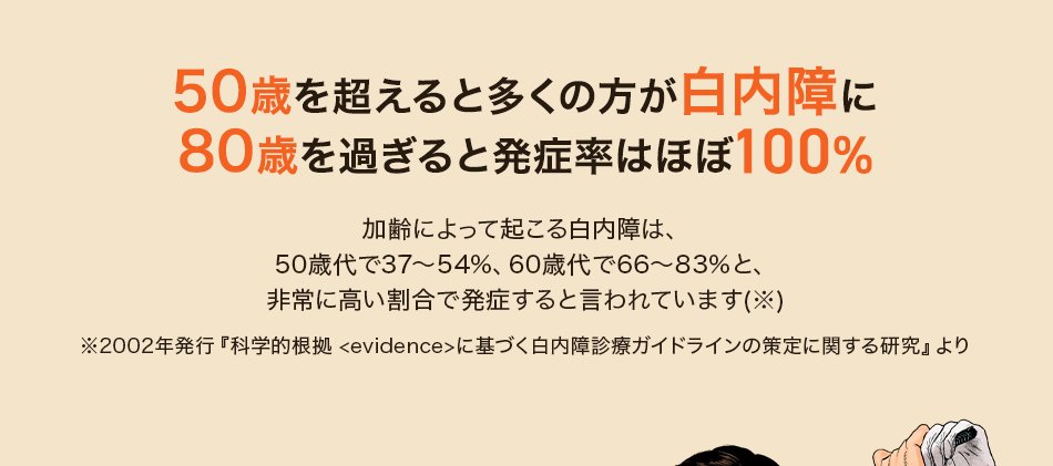 50歳を超えると多くの方が白内障に80歳を過ぎると発症率はほぼ100% 加齢によって起こる白内障は、50歳代で37～54%、60歳代で66～83%と、非常に高い割合で発症すると言われています(※) ※2002年発行『科学的根拠 <evidence>に基づく白内障診療ガイドラインの策定に関する研究』より