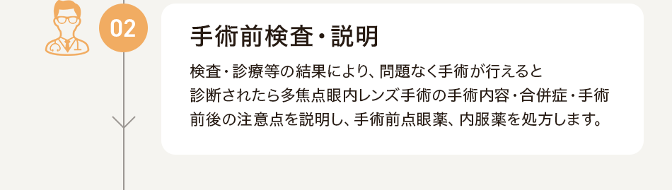 02 手術前検査・説明 検査・診療等の結果により、問題なく手術が行えると診断されたら多焦点眼内レンズ手術の手術内容・合併症・手術前後の注意点を説明し、手術前点眼薬、内服薬を処方します。