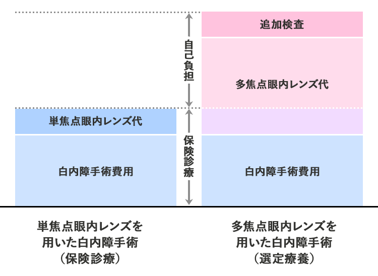 保険診療と選定療養の費用の仕組み
